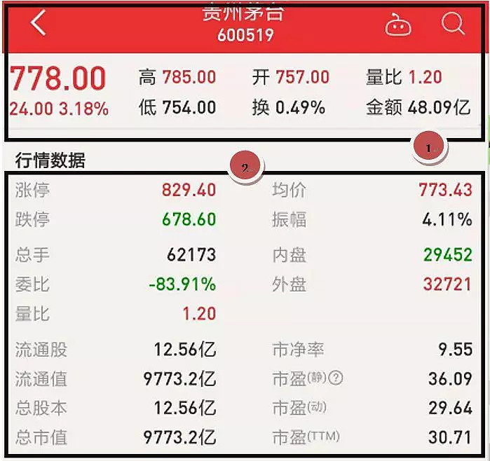 股票怎么学习？这是一篇把股票入门知识讲的最透彻的文章，收藏网页避免迷路！